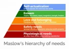maslow-hierachy-of-needs-min-1536x1086.webp