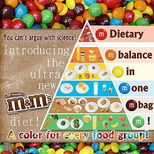 Challenge 5_O Agency_M&M Diet