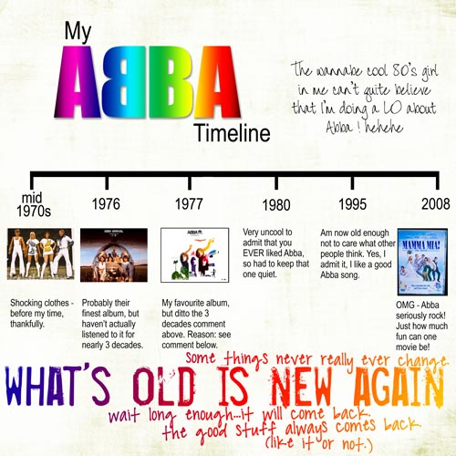 JMc Spotlight - Abba Timeline