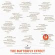 The Butterfly Effect by A Whimsical Adventure at Oscraps | Printable Quotes