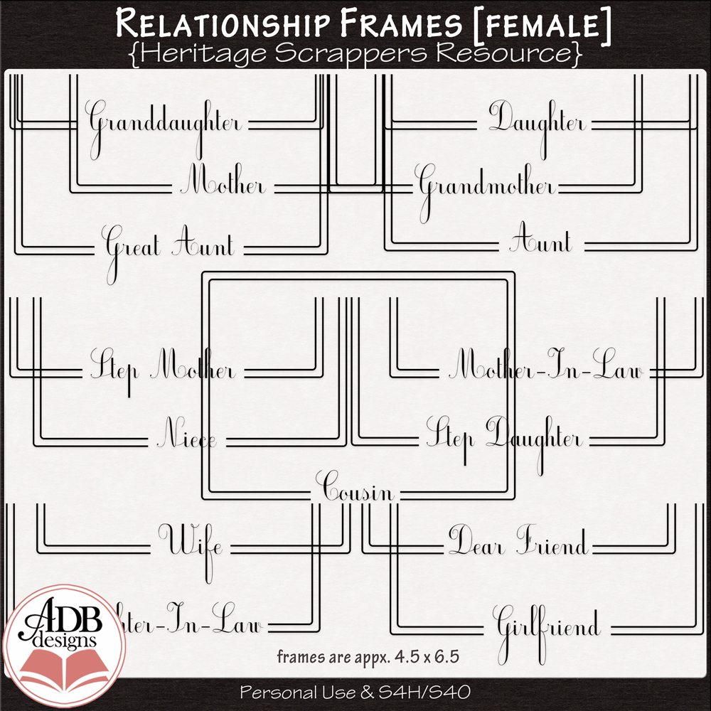 Heritage Resource Relationship Frames [female] by ADB Designs